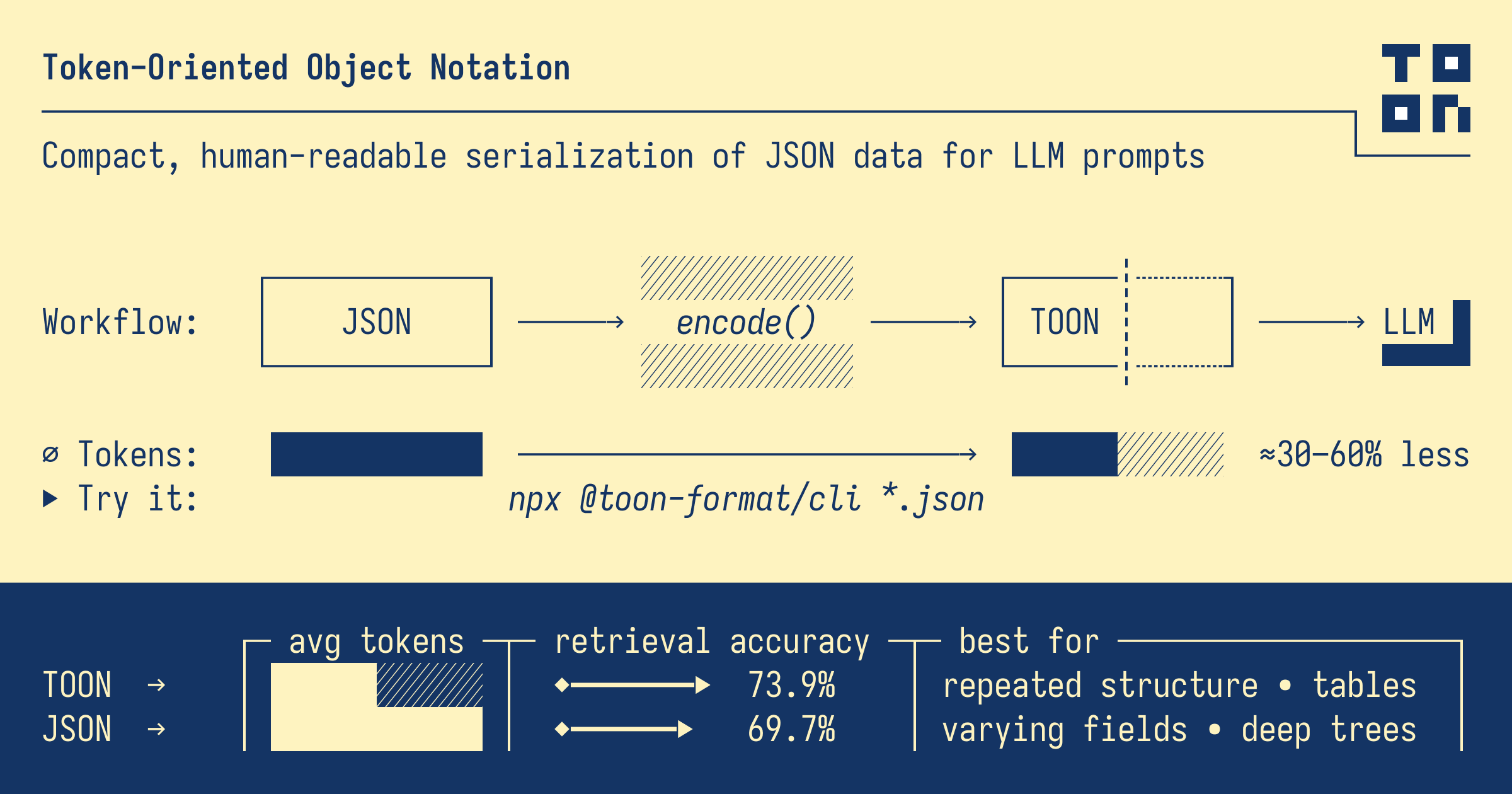 TOON Format - Token-Oriented Object Notation